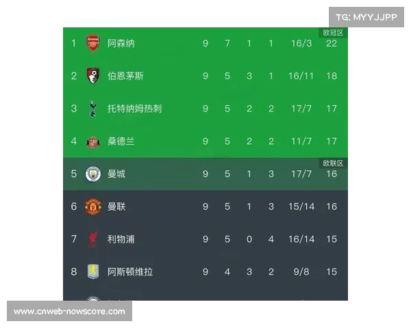 英超第12轮赛果汇总:曼城利物浦均告负,阿森纳领跑