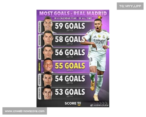 西甲年薪榜揭晓：皇马包揽前四，姆巴佩居首